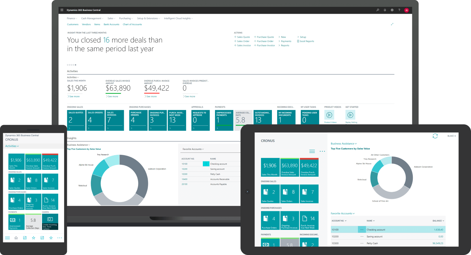 Gcentral Webinar | Beheer uw hele bedrijf in de cloud met Dynamics 365 Business Central