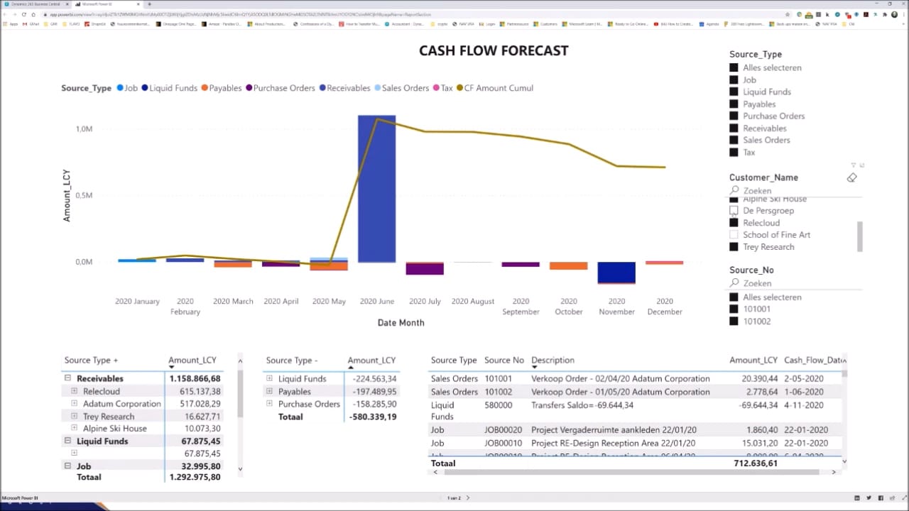 Gcentral Webinar - Houd uw cashflow beter onder controle met Business Central