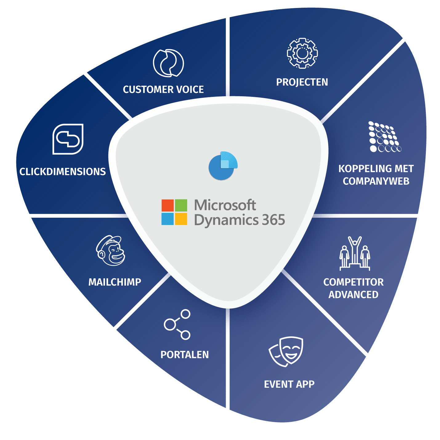 Breid CRM uit met extra functionaliteiten Breid CRM uit met extra functionaliteiten