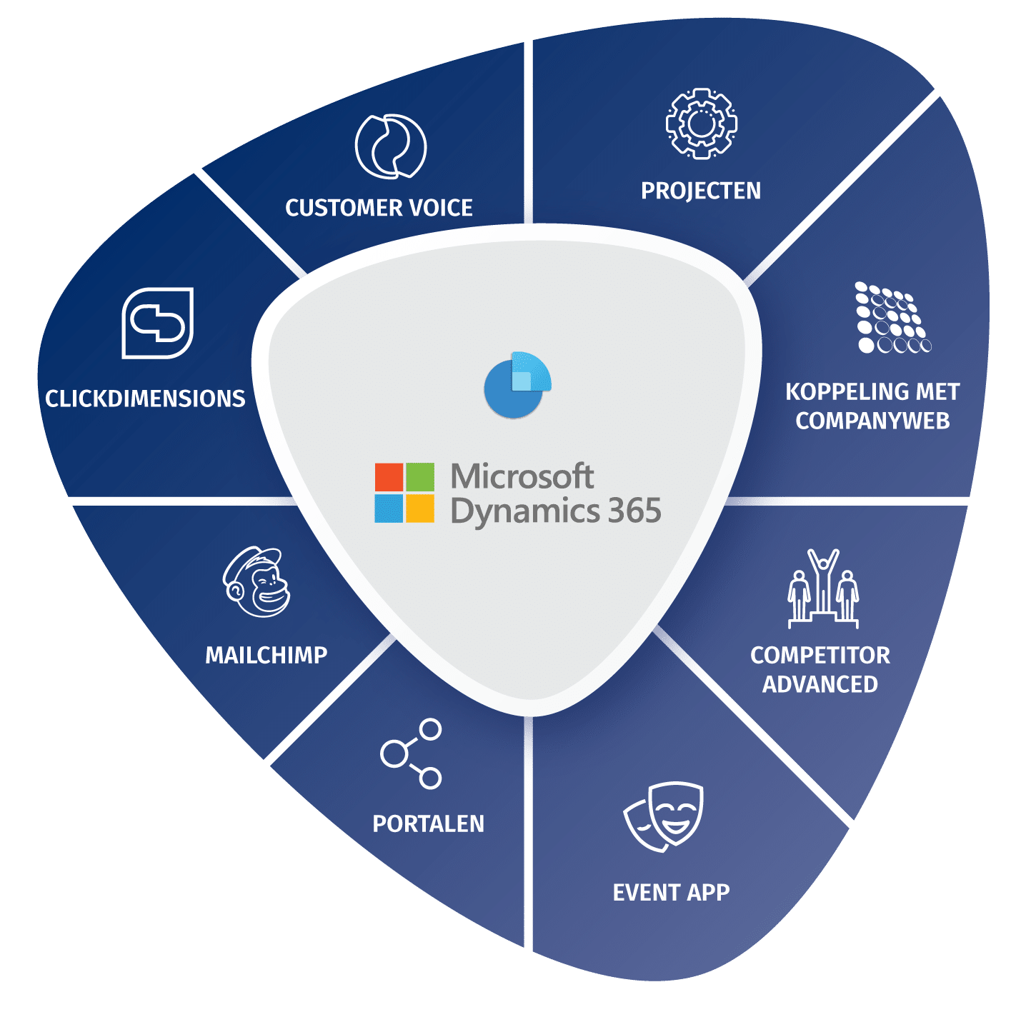 Breid CRM uit met extra functionaliteiten